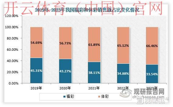 开云体育平台怎么样，专业市场定位和发展前景分析